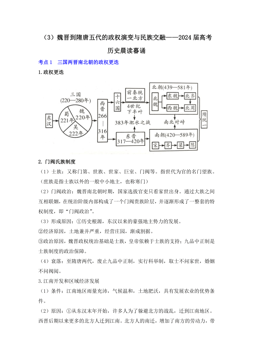 （3）魏晋到隋唐五代的政权演变与民族交融 晨读暮诵清单--2024届高考统编版（2019）必修中外历史纲要上册三轮冲刺