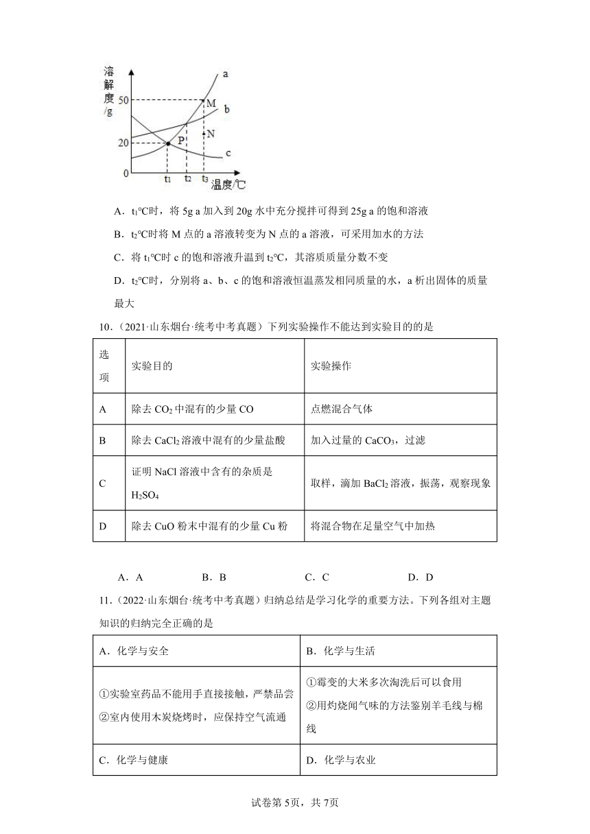 山东烟台三年（2021-2023）中考化学真题分题型分类汇编-05选择题（含解析）