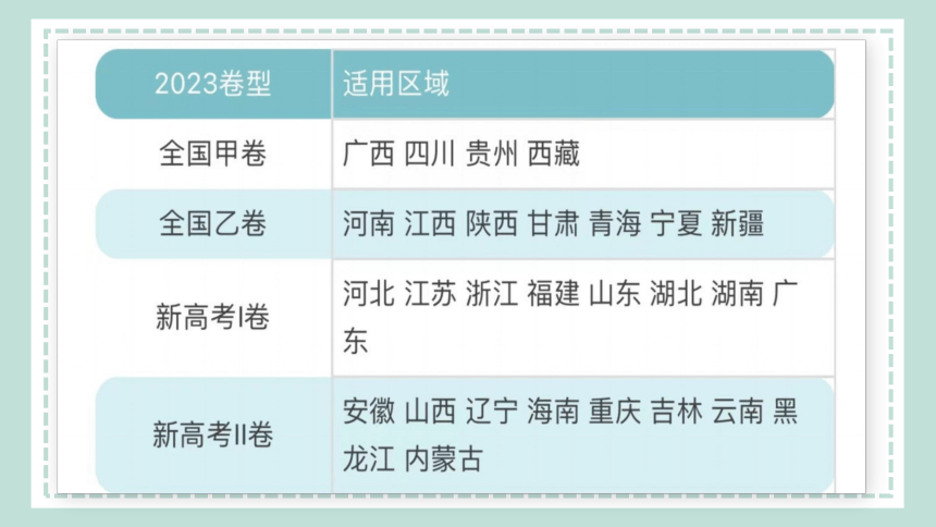 2024届高考英语二轮单元主题语境复习课件(共45张PPT)