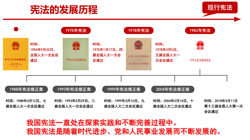 【核心素养目标】2.1 坚持依宪治国 课件（23张PPT+内嵌视频）