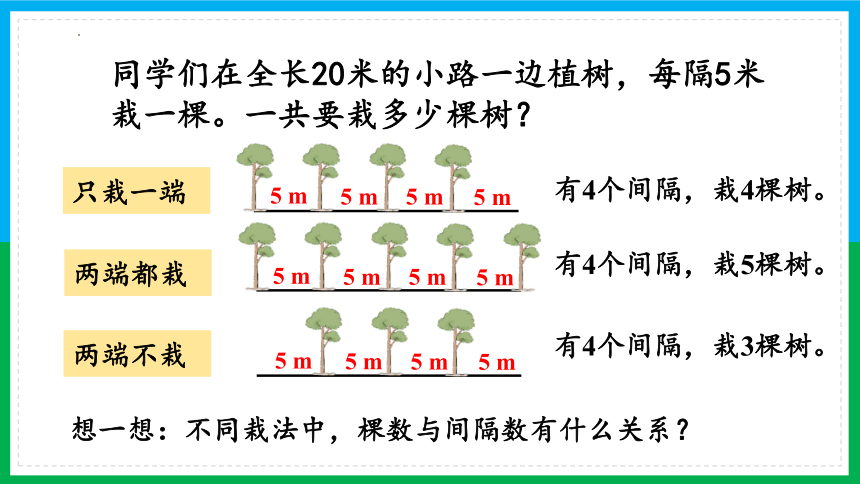 人教版五年级上册数学数学广角——植树问题（课件）(共37张PPT)