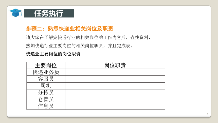 项目1 走进快递 课件(共32张PPT)-《快递实务》同步教学（电子工业版）