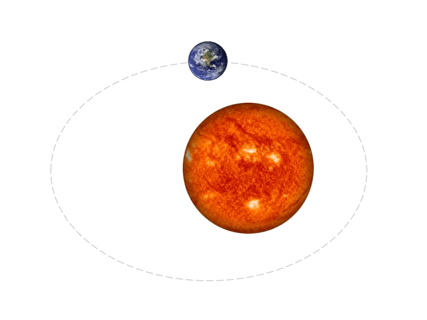 1.2 地球的运动  2023-2024学年人教版七年级地理上册同步优质课件(共37张PPT)