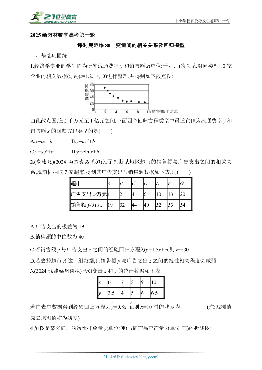 2025新教材数学高考第一轮基础练--课时规范练80　变量间的相关关系及回归模型（含解析）