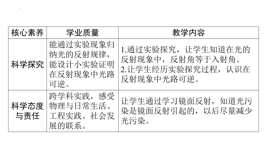 4.2光的反射 习题课件(共36张PPT) 人教版物理八年级上册