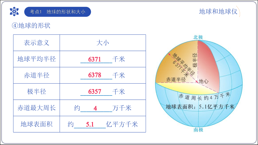 【2023秋中图版七上地理期中复习串讲课件+考点清单+临考押题】专题01  地球和地图【串讲课件】