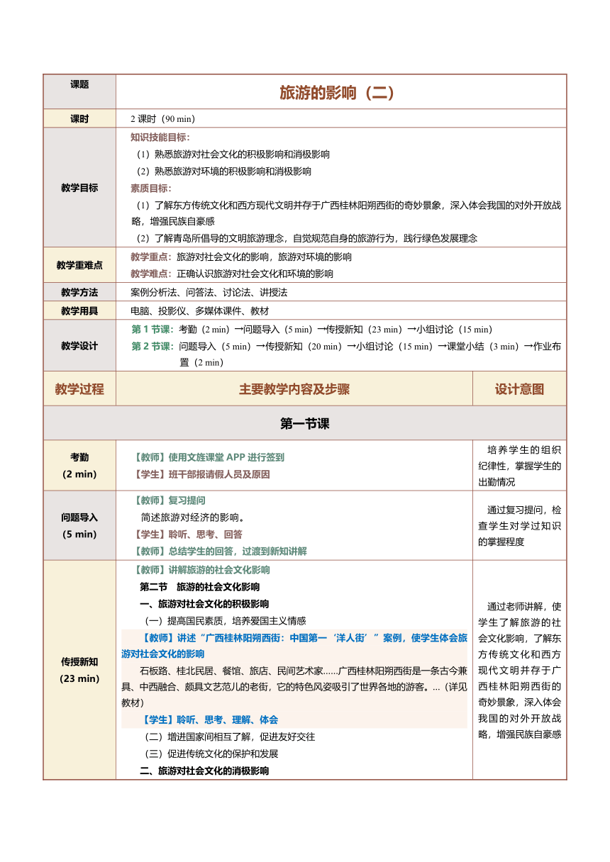 16.1旅游的影响（二） 教案（表格式）《旅游学概论》（江苏大学出版社）