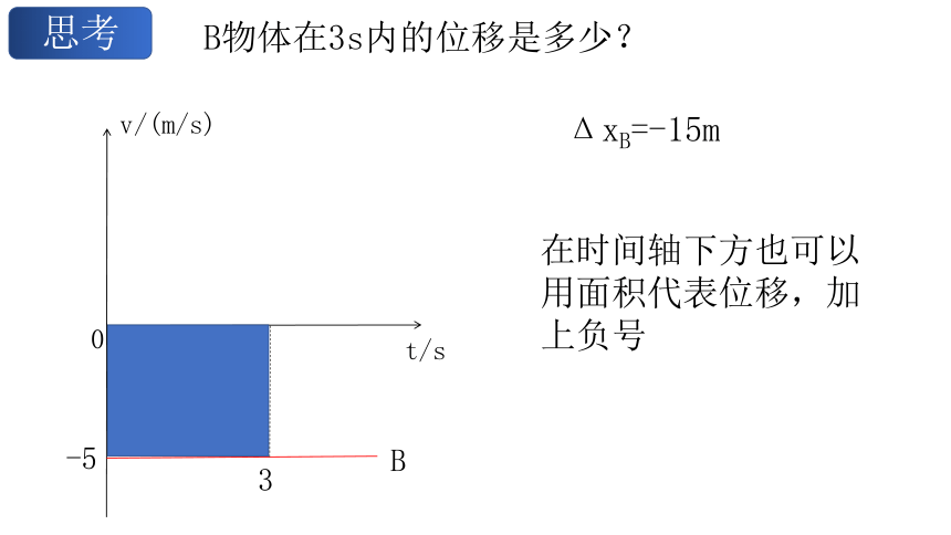 物理人教版（2019）必修第一册1.3专题 速度-时间图像（v-t图像）（共21张ppt）