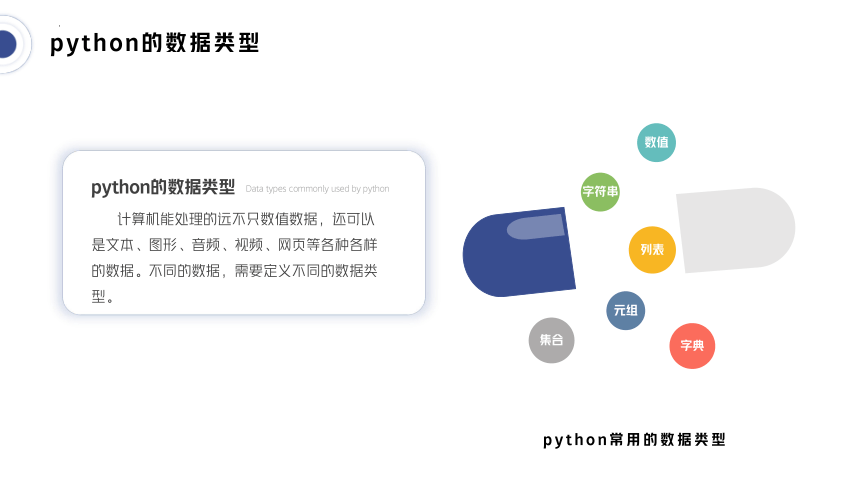 4.1.2python的数据类型 课件(共15张PPT) 2023—-2024学年粤教版（2019）高中信息技术必修1