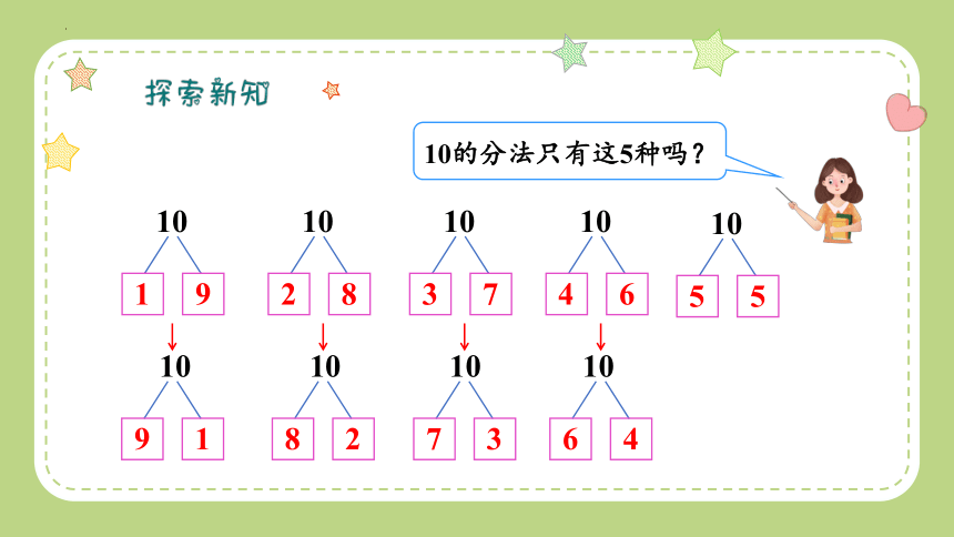 苏教版一年级上册数学第七单元10的分与合课件(共12张PPT)