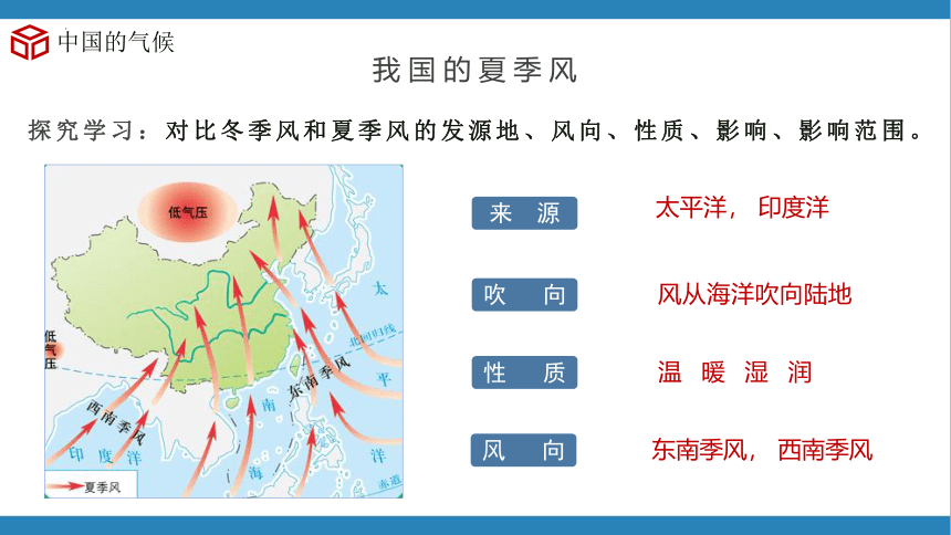 2.2中国的气候（第3课时）（精品课件）-2023-2024学年八年级地理上册同步精品课堂（湘教版）(共34张PPT)