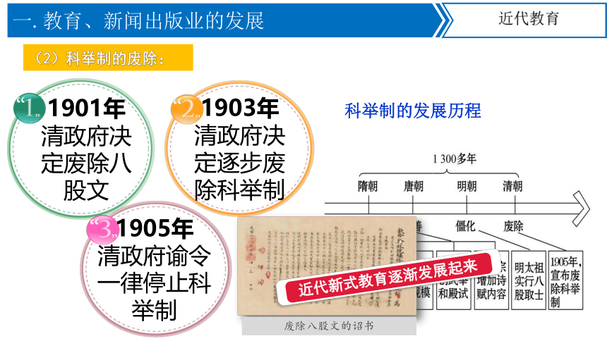 第26课 教育文化事业的发展  课件