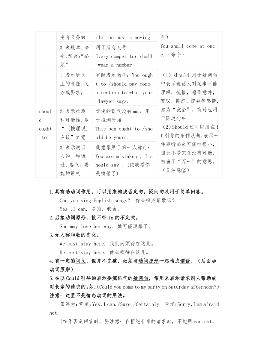 2024年初中英语语法学习之情态动词讲义