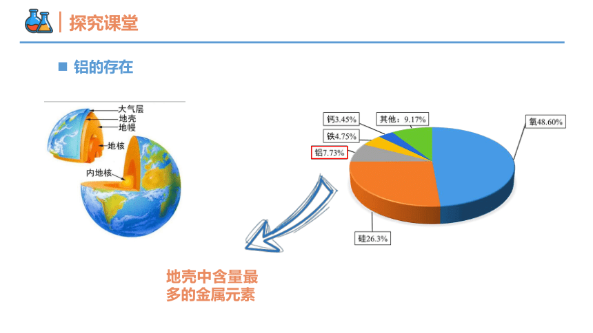 3.2.2铝及其氧化物   课件(共23张PPT）高一化学（人教版2019必修第一册）