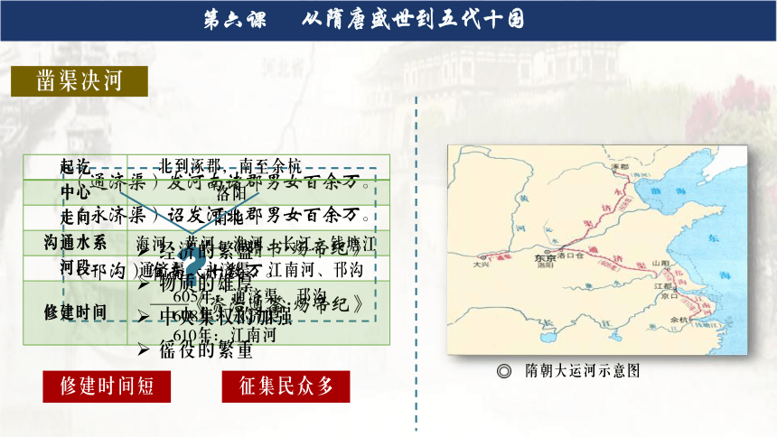 纲要上第6课 从隋唐盛世到五代十国 课件（26张PPT）