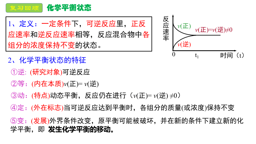 2.2.2  影响化学平衡的因素(共32张PPT).pptx