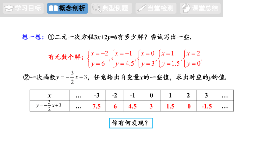10.4 一次函数与二元一次方程 课件(共15张PPT)青岛版数学八年级下册.