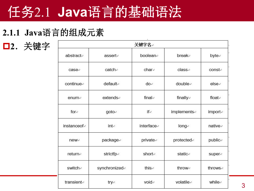 中职《Java语言程序设计与实现（第2版）》（人邮版·2023）项目2  Java程序基础 同步课件(共46张PPT)