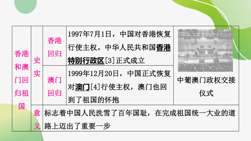 2024年中考历史课件（宁夏专用）中国现代史第四单元　民族团结与祖国统一(共47张PPT)