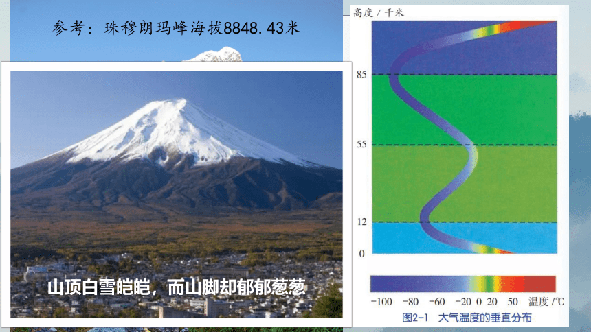 2.1 大气层（课件 20张ppt）