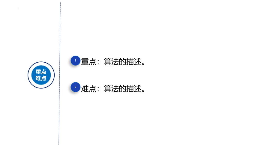 2.1-2.3算法描述与算法结构 课件(共32张PPT)　2023—2024学年浙教版（2019）高中信息技术必修1