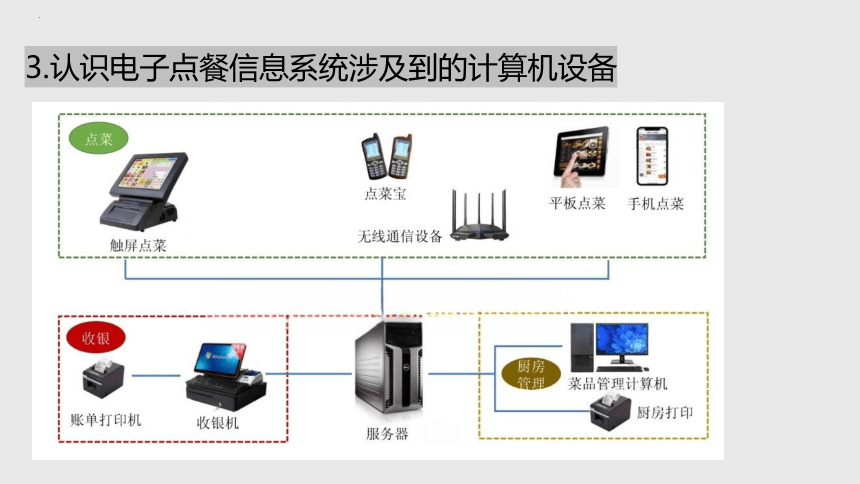 项目三 分析电子点餐信息系统-认识计算机和移动终端-高中信息技术（沪科版2019必修2）(共19张PPT)