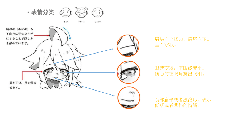 美术动漫社团课程 《Q版人物表情》小学延时服务(共17张PPT)