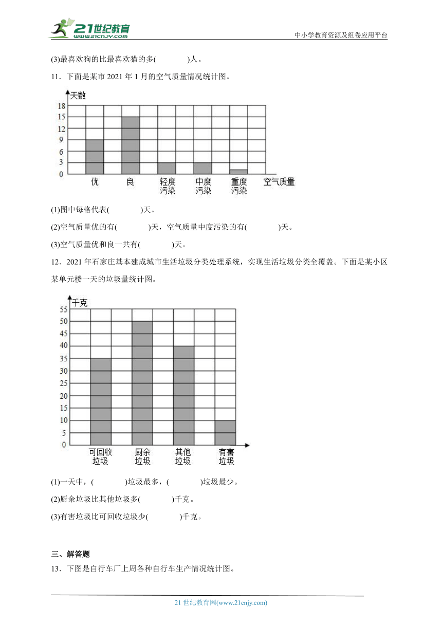 第7单元条形统计图易错精选题-数学四年级上册人教版（含解析）