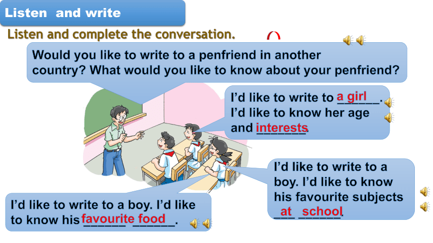 Unit 3 Friends from other countries Writing A letter to your penfriend 课件(共21张PPT,内嵌音频) 2023-2024学年牛