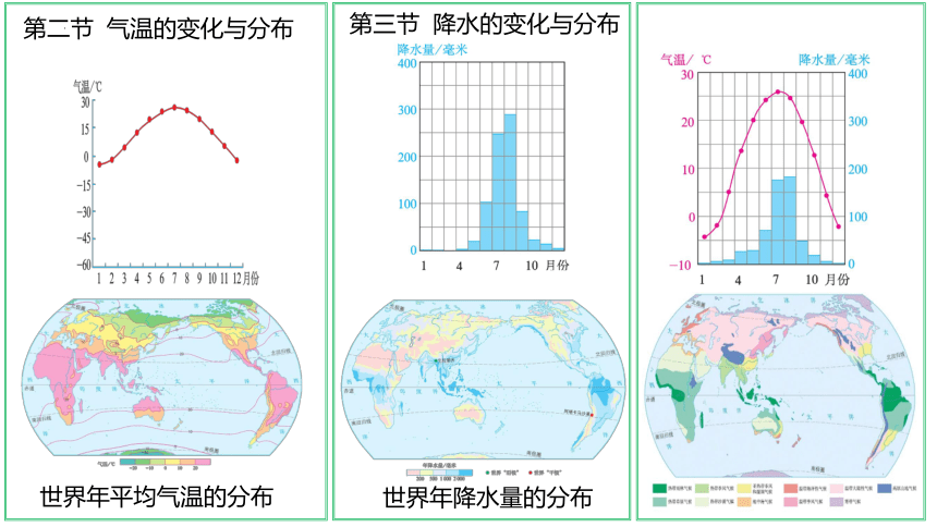 3.4.1 世界的气候（第1课时）2023-2024学年七年级地理上册同步精品课件（人教版）（共36张PPT）