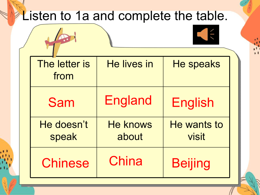 Unit 3 Topic 1 Does he speak Chinese?Section B 课件 2023-2024学年仁爱版英语七年级上册 (共17张PPT)