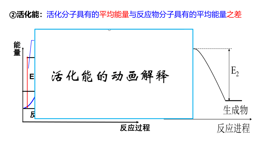 2.1.2 活化能.(共24张PPT)pptx