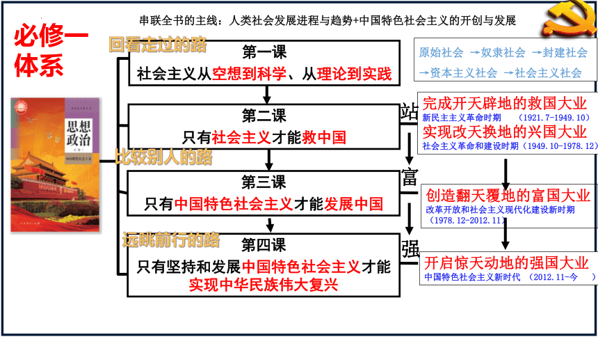 第三课 只有中国特色社会主义才能发展中国 课件-2024届高考政治一轮复习统编版必修一中国特色社会主义