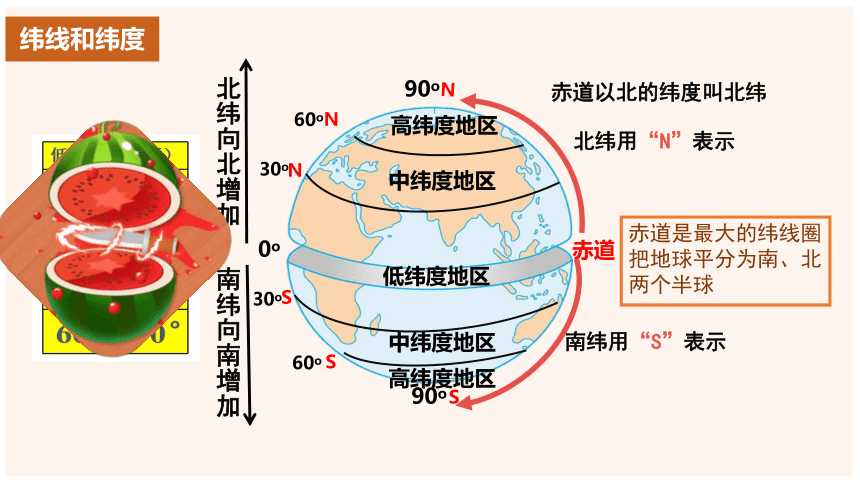 2.1 认识地球——地球仪 课件(共25张PPT) 七年级地理上学期湘教版