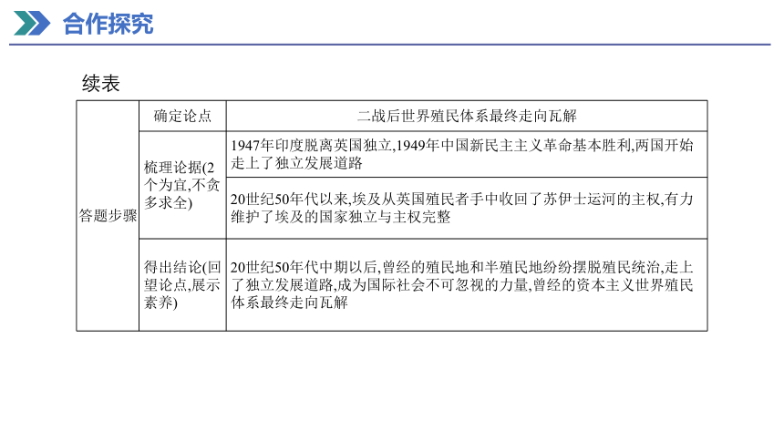 第21课 世界殖民体系的瓦解与新兴国家的发展 课件（共20张PPT）2023-2024学年高一历史统编版必修中外历史纲要下册