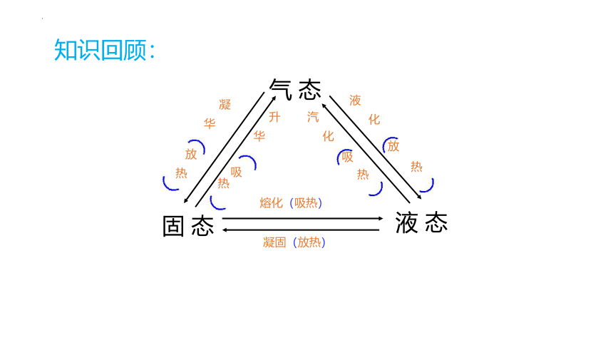 2.5水循环课件(共21张PPT) 苏科版物理八年级上册