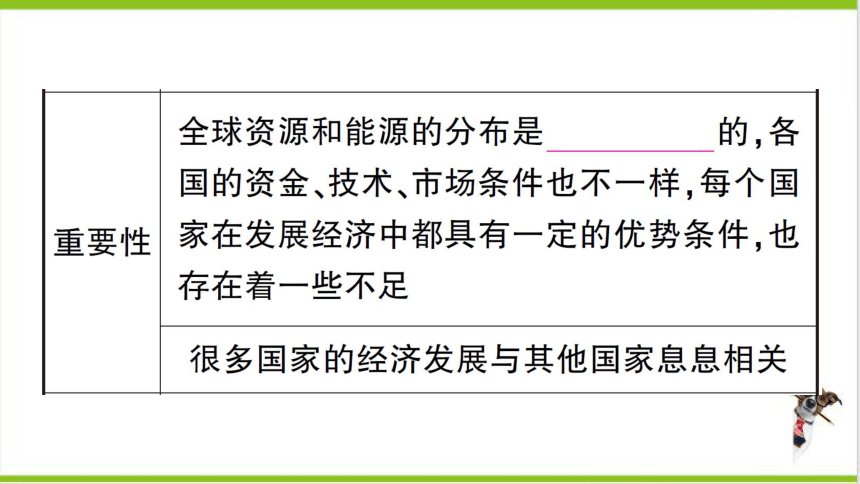 【掌控课堂-同步作业】人教版地理七(上)第五章 发展与合作 (课件版)