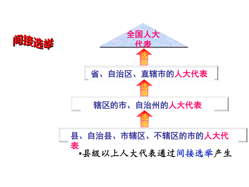 3.2参与民主生活  课件(共35张PPT)