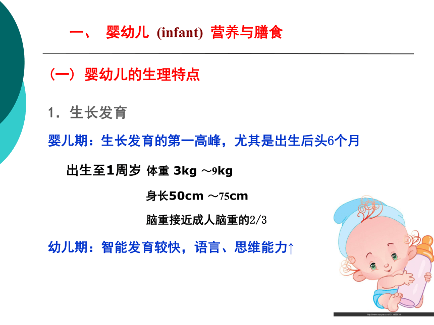 5特殊人群的营养-2 课件(共22张PPT)- 《营养与食品卫生学》同步教学（人卫版·第7版）