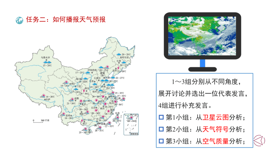 地理人教版 七年级上册第三章天气与气候章复习（第1课时）优秀课件（共43张ppt）