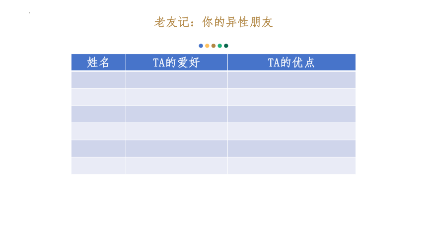 2.2 青春萌动 课件（20张PPT）