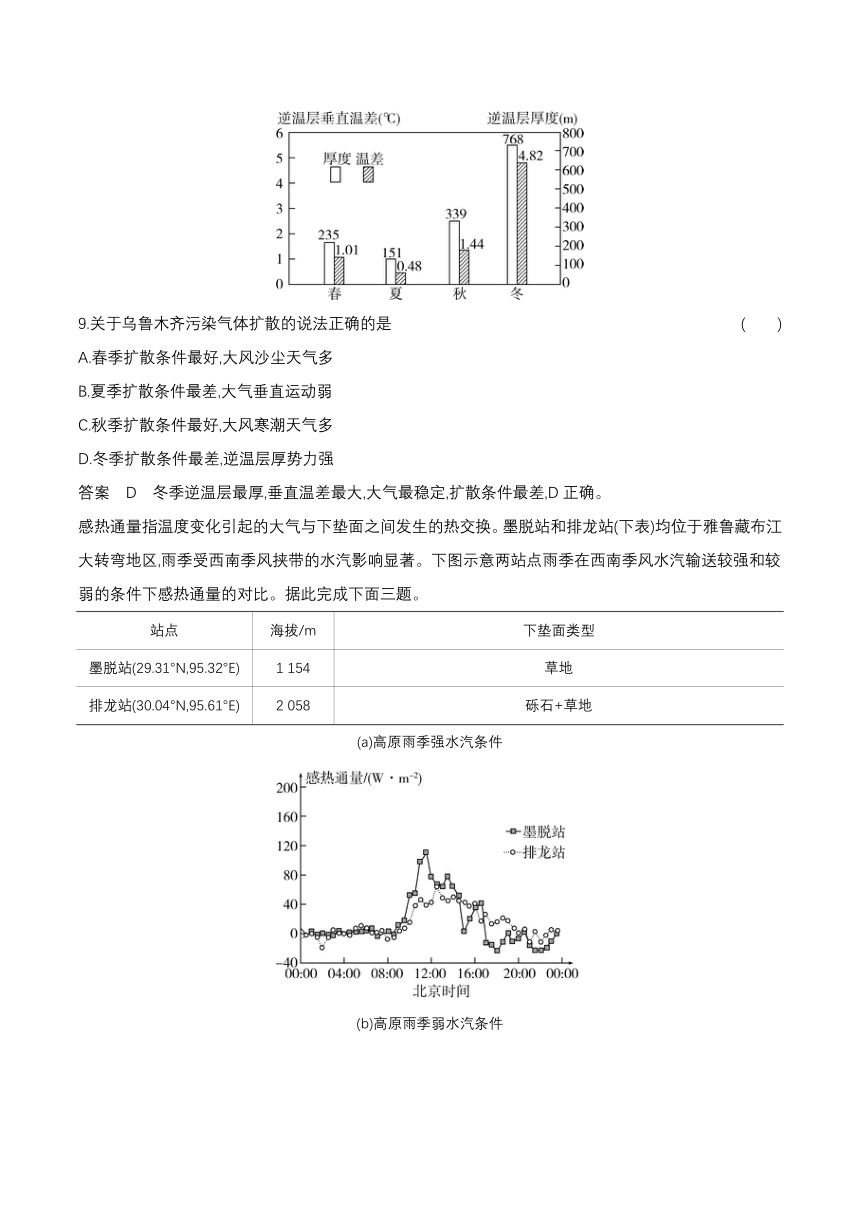 2024广东高考地理第一轮章节复习--专题3.1　大气的热力作用与水平运动（含答案）