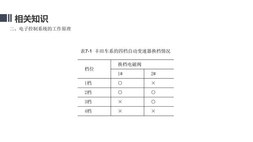 项目七  自动变速器电子控制系统 课件(共21张PPT)- 《汽车自动变速器检修》同步教学（人邮版·2019）