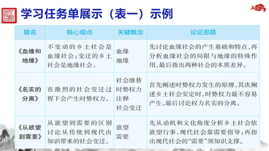 部编版必修上册第五单元《乡土中国》（共18张PPT）