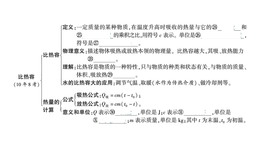 2024河南中考物理一轮复习考点精讲精练第1讲 内能及其利用课件（39张PPT)