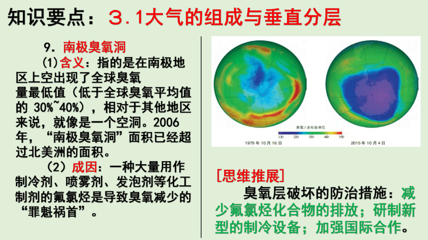 第三章 地球上的大气-湘教版（2019）必修一地理期末复习课件（34张PPT）