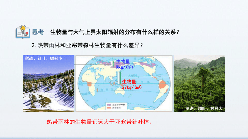 1.2 太阳对地球的影响 课件 2023-2024学年高一地理人教版（2019）必修一（30张）