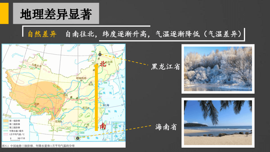 【核心素养目标】人教版地理八下第五章 中国的地理差异课件（41张PPT)