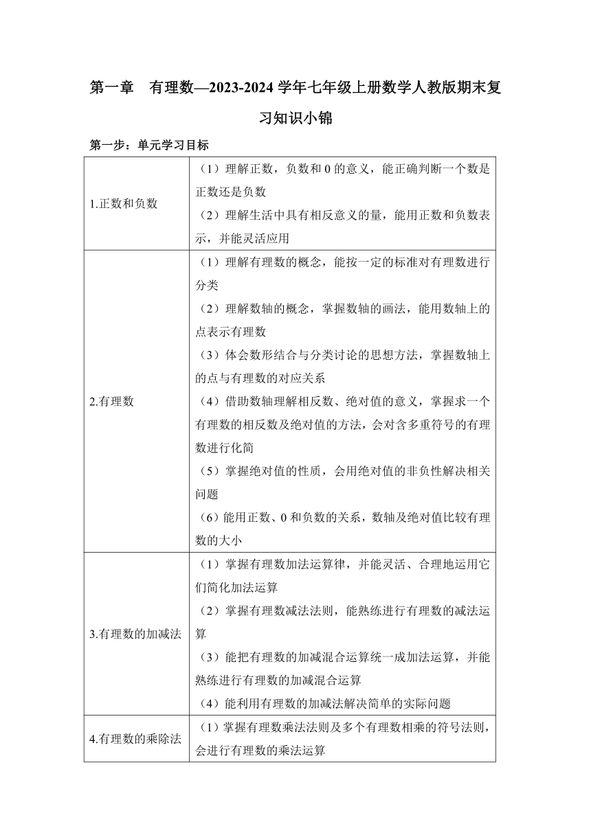 第一章 有理数 2023-2024学年七年级上册数学人教版期末复习知识小锦（含解析）