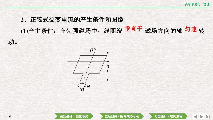 2024年高考物理第一轮复习课件：第十二章  第1讲　交变电流的产生和描述